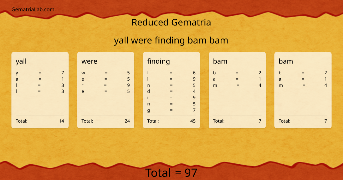 yall were finding bam bam in reduced Gematria